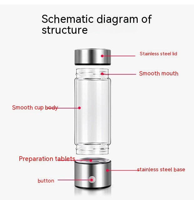 Portable Hydrogen Water Generator Bottle (500ml/17oz)