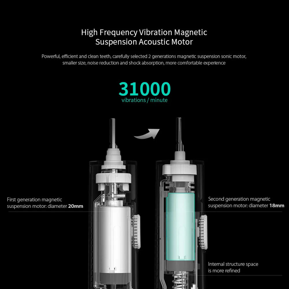 XIAOMI MIJIA T300 Electric Toothbrush IPX7 Waterproof Smart Sonic Brush Ultrasonic Whitening Teeth Tooth Brush For Toothbrushes - Essential Grove